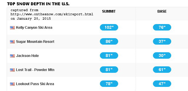 Lookout Pass has fifth highest snow depth on 2015 MLK Day